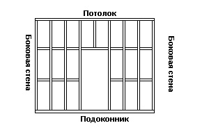 Балкон схема